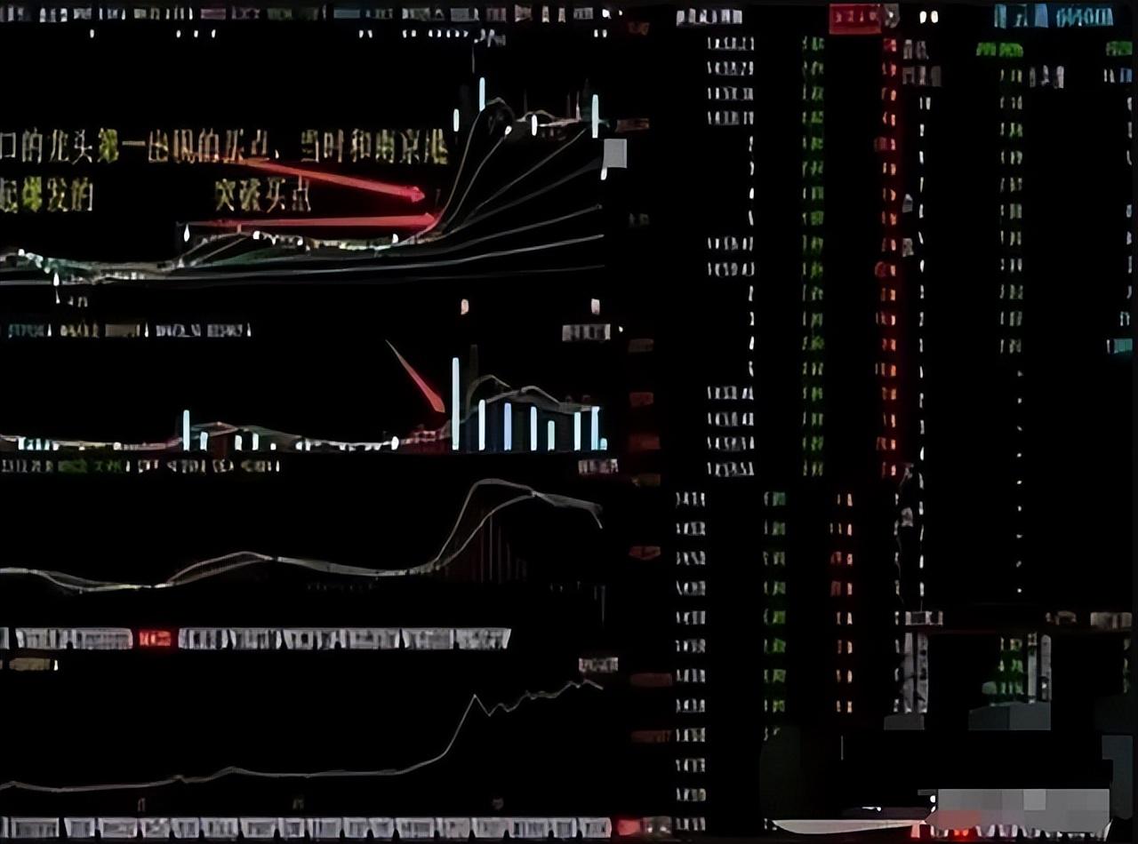 为什么二板才是龙头的开始？看一眼涨停板就知道了字字精华