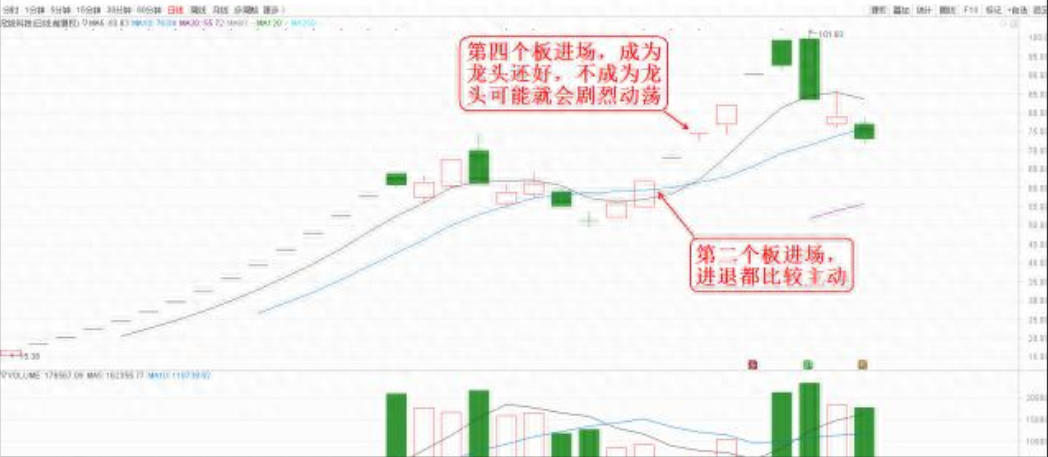 为什么二板才是龙头的开始？看一眼涨停板就知道了字字精华