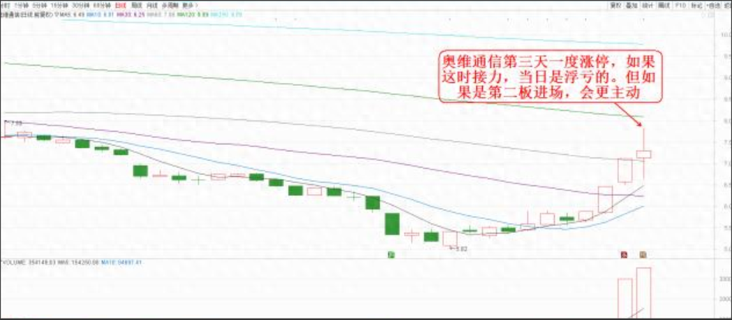 为什么二板才是龙头的开始？看一眼涨停板就知道了字字精华