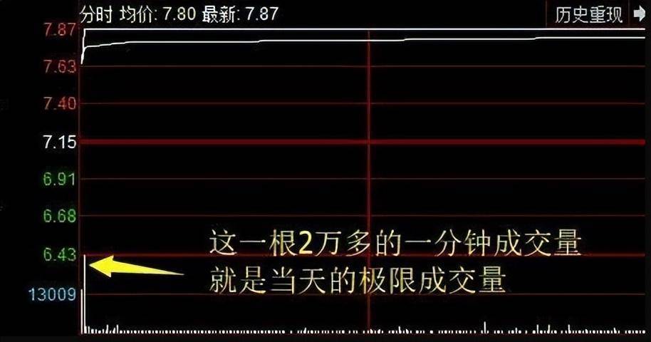 为什么二板才是龙头的开始？看一眼涨停板就知道了字字精华
