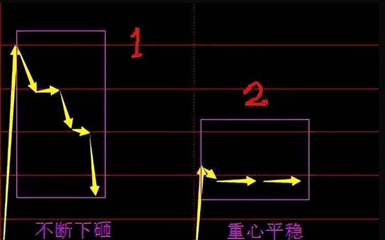 为什么二板才是龙头的开始？看一眼涨停板就知道了字字精华