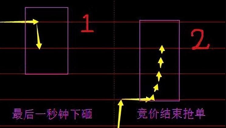 为什么二板才是龙头的开始？看一眼涨停板就知道了字字精华