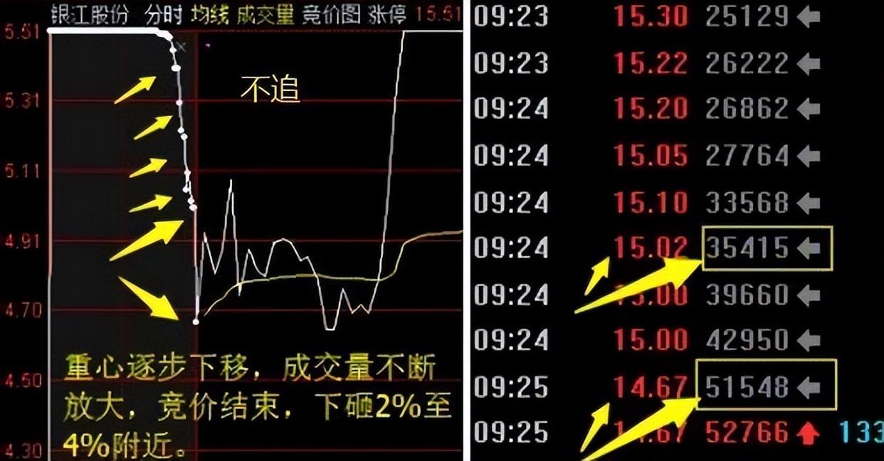 为什么二板才是龙头的开始？看一眼涨停板就知道了字字精华