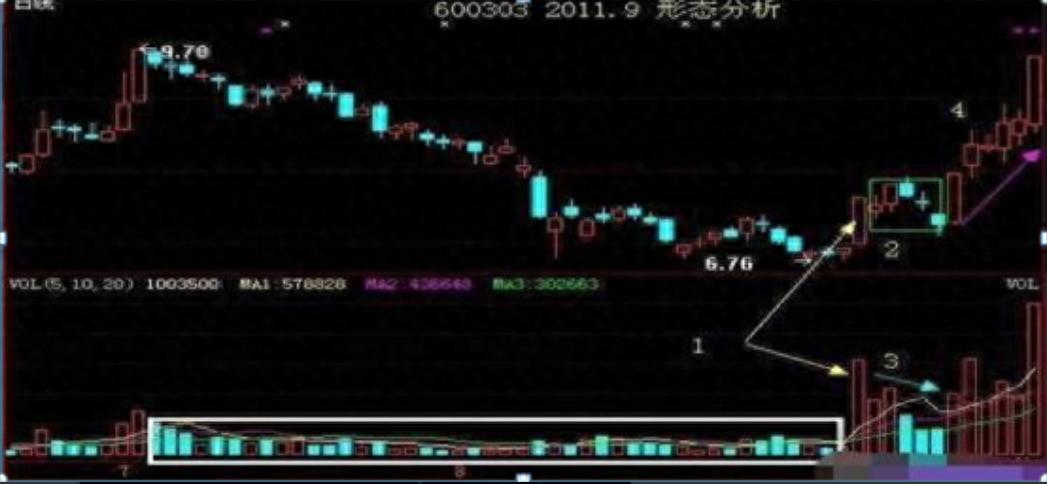 真正炒股厉害的人一辈子死扛一只股票从穷人到富人的全过程