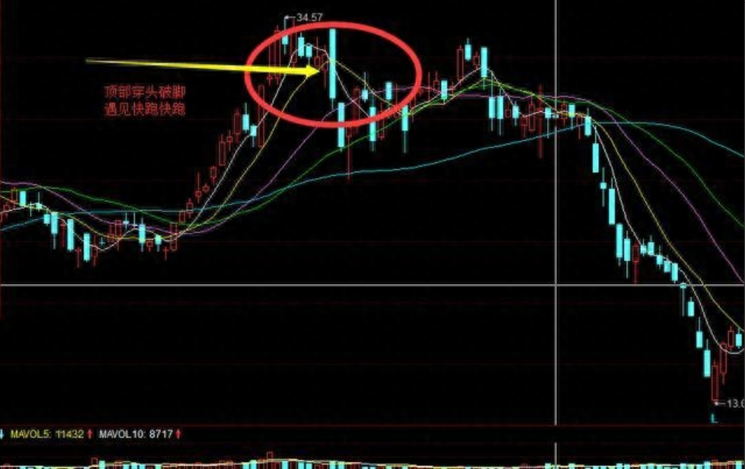 献给所有在中国股市沉浮的散户无论你信不信这就是中国股市！