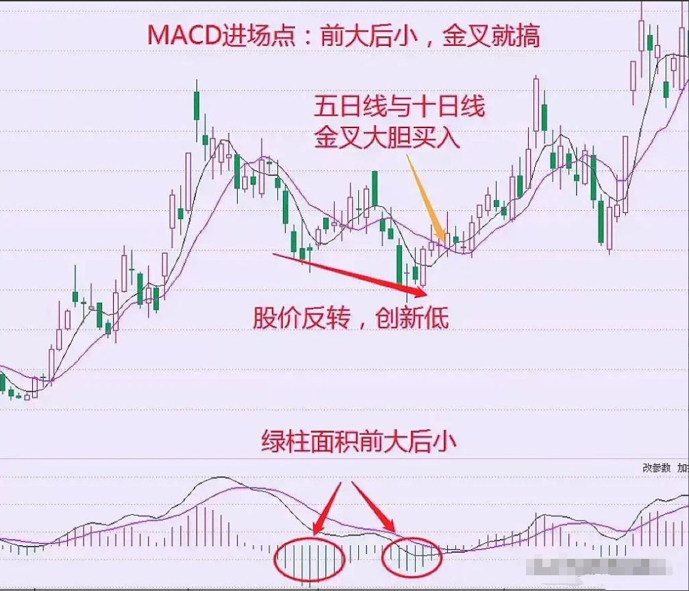 献给所有在中国股市沉浮的散户无论你信不信这就是中国股市！