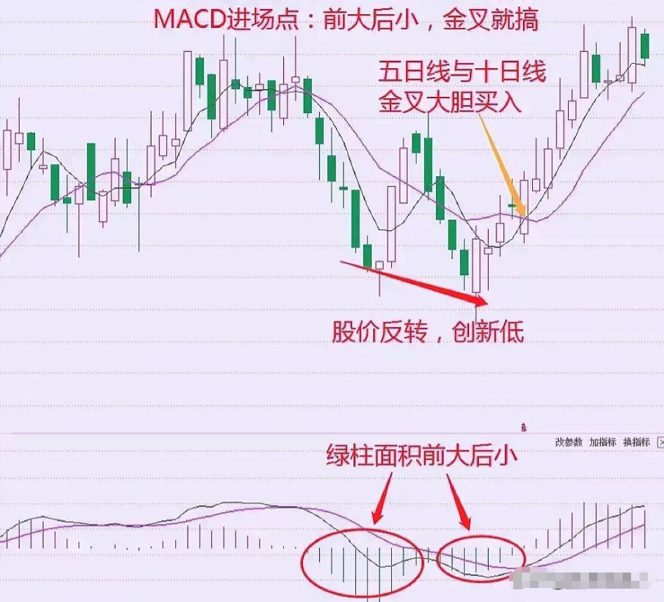 献给所有在中国股市沉浮的散户无论你信不信这就是中国股市！