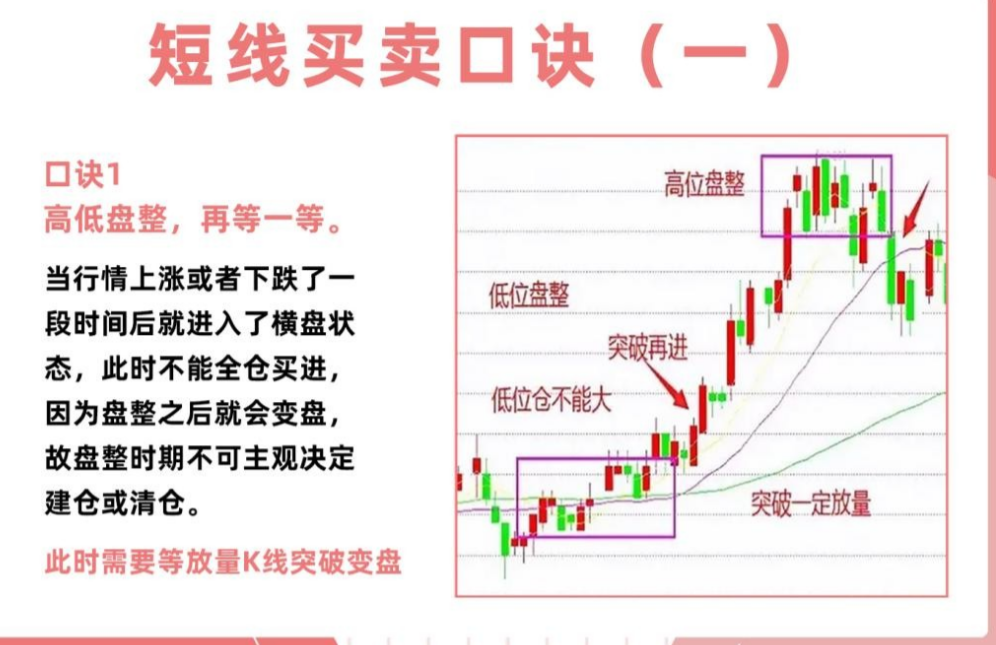 中国股市当处于亏损状态时一定要看看这篇文章悟透即可回本