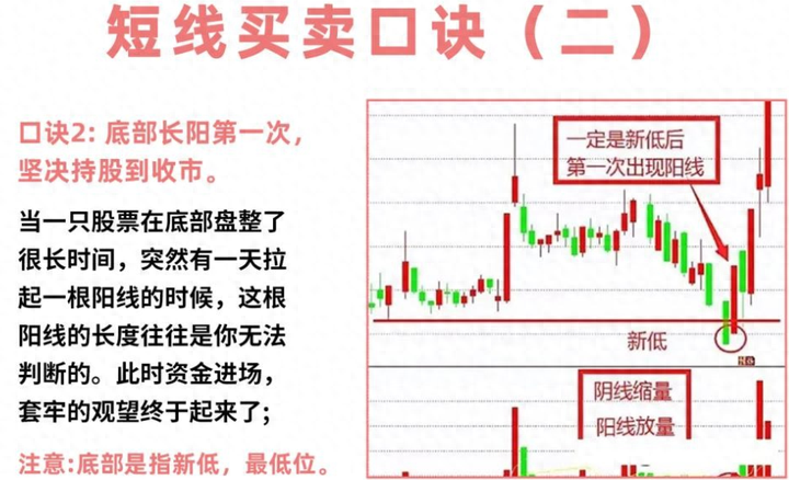 中国股市当处于亏损状态时一定要看看这篇文章悟透即可回本