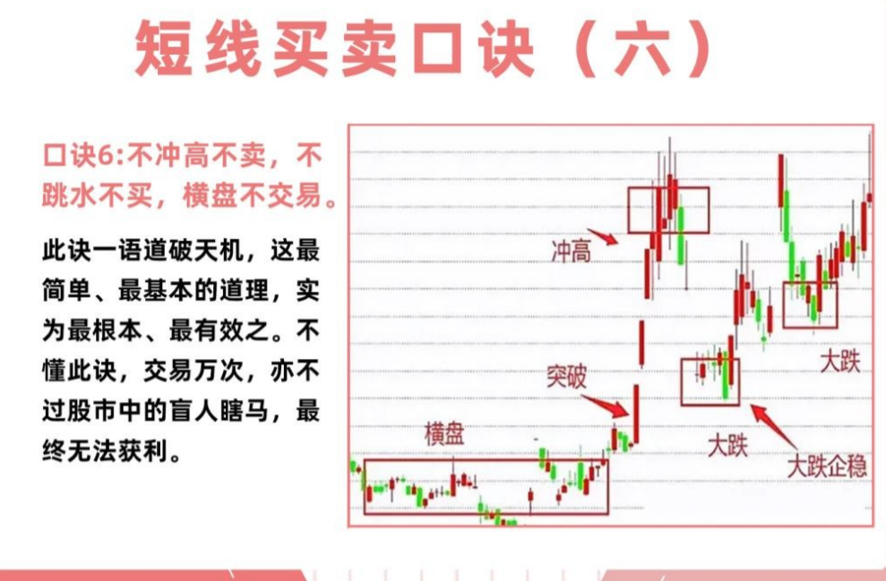 中国股市当处于亏损状态时一定要看看这篇文章悟透即可回本