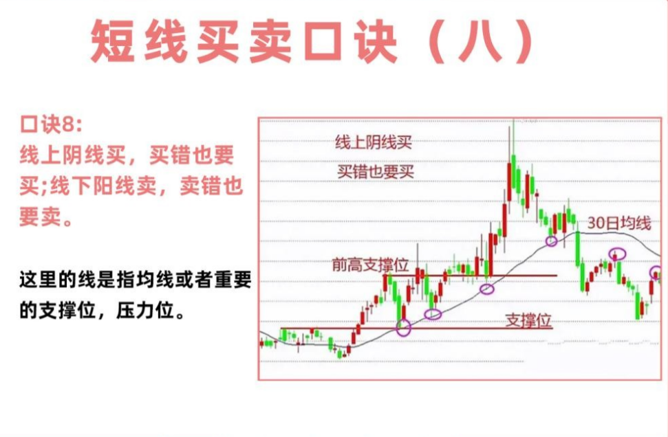 中国股市当处于亏损状态时一定要看看这篇文章悟透即可回本