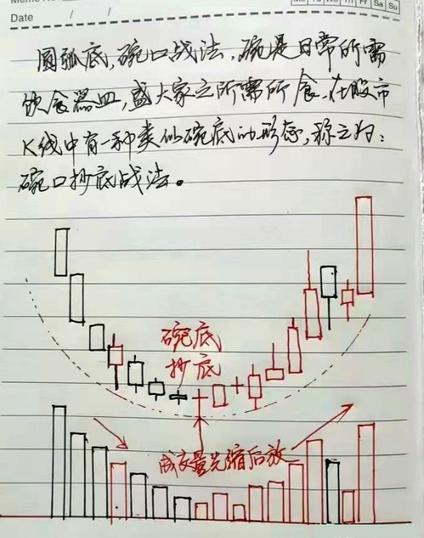 一个股民的十多年交易心得炒股人悟到了什么才算是悟道了？