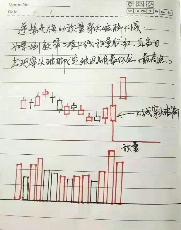 一个股民的十多年交易心得炒股人悟到了什么才算是悟道了？