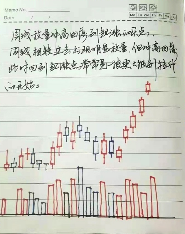 一个股民的十多年交易心得炒股人悟到了什么才算是悟道了？