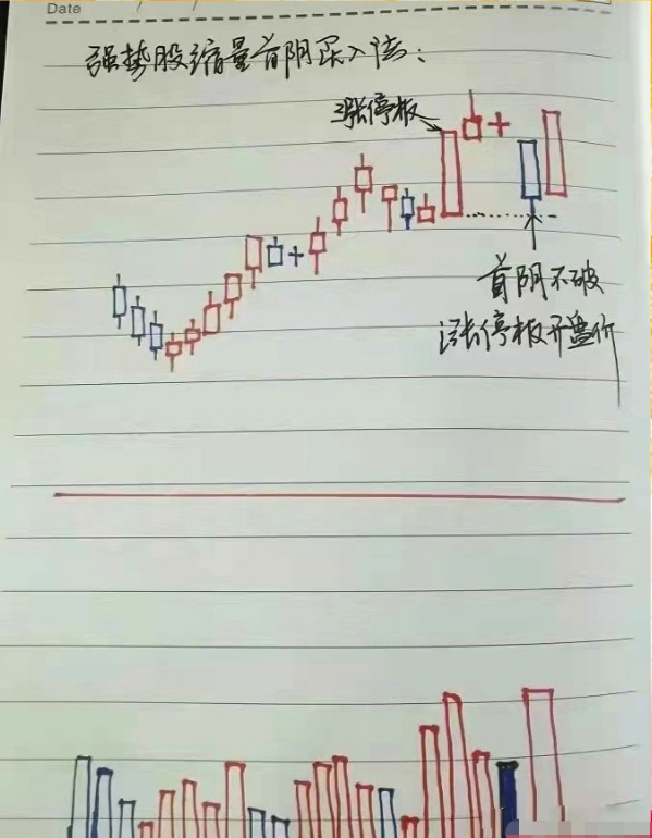 一个股民的十多年交易心得炒股人悟到了什么才算是悟道了？