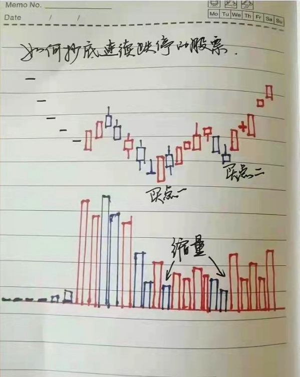 一个股民的十多年交易心得炒股人悟到了什么才算是悟道了？