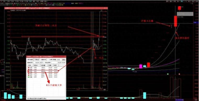 中国股市写给还在亏损的股民的一封信此文很短很深值得深读