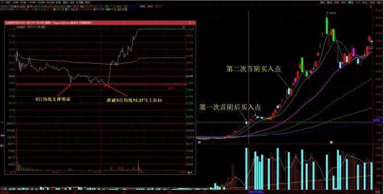 中国股市写给还在亏损的股民的一封信此文很短很深值得深读