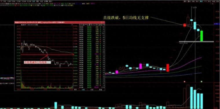 中国股市写给还在亏损的股民的一封信此文很短很深值得深读
