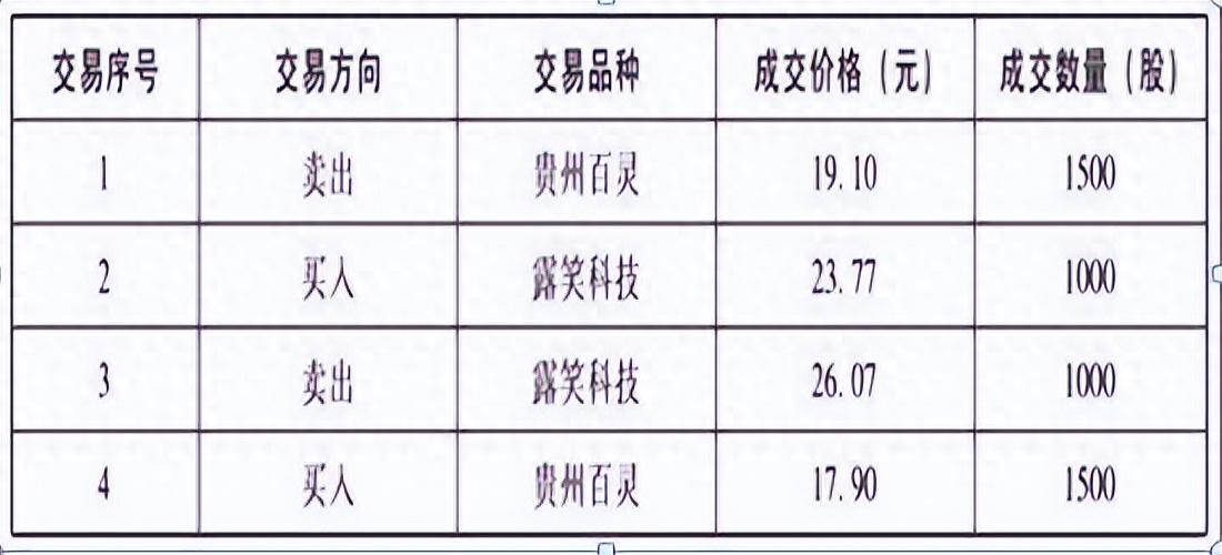 做T黄金口诀黄线上6格卖黄线下4格买成本快速做到负值