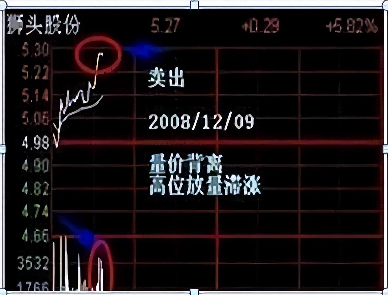 做T黄金口诀黄线上6格卖黄线下4格买成本快速做到负值