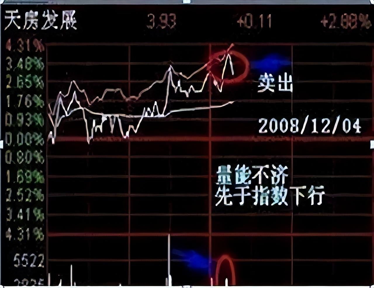 做T黄金口诀黄线上6格卖黄线下4格买成本快速做到负值