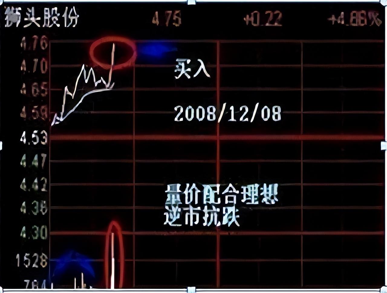 做T黄金口诀黄线上6格卖黄线下4格买成本快速做到负值