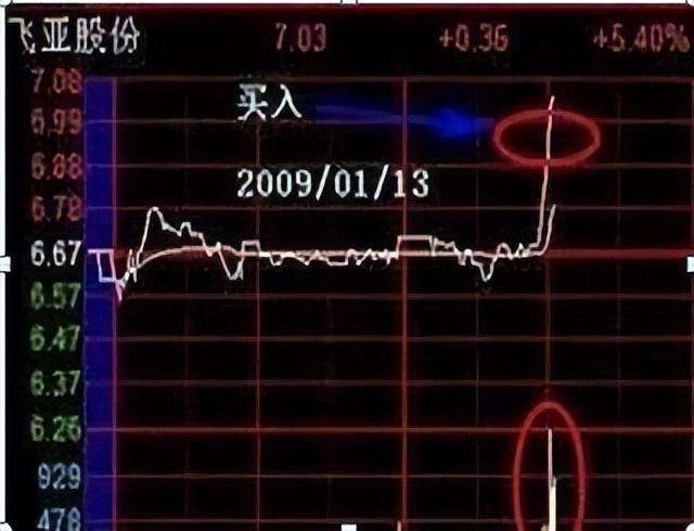 做T黄金口诀黄线上6格卖黄线下4格买成本快速做到负值