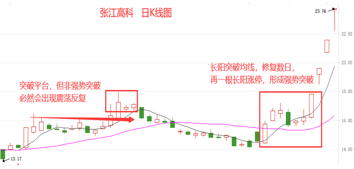 终于有人把龙回头的精髓讲透了！一旦遇上这种形态果断介入