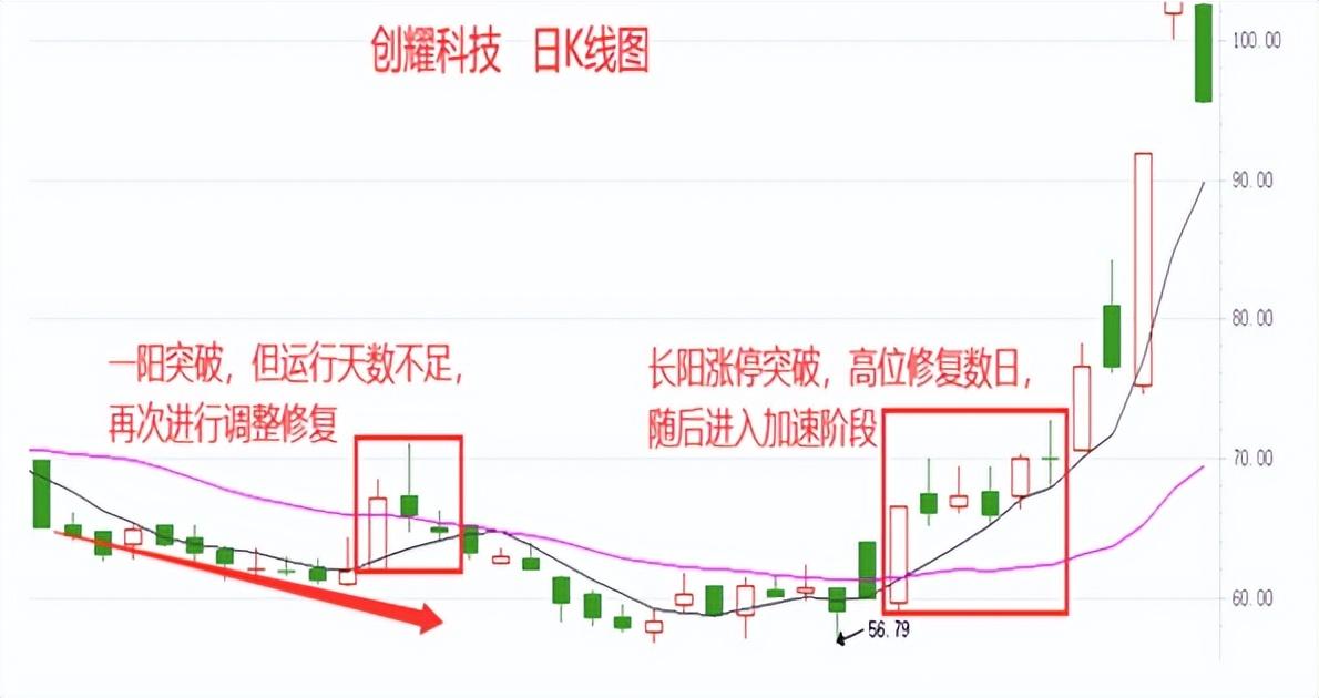 终于有人把龙回头的精髓讲透了！一旦遇上这种形态果断介入