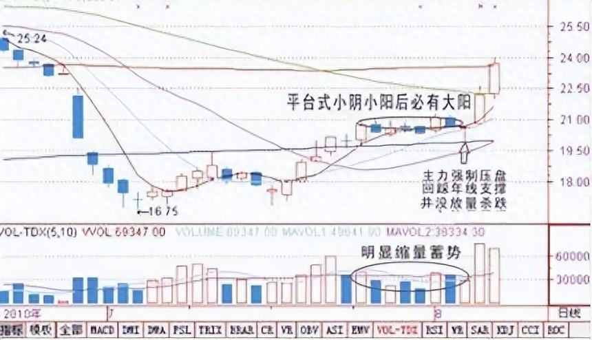 中国股市当你还在股市迷茫的时候不妨看看这篇文章非常实用
