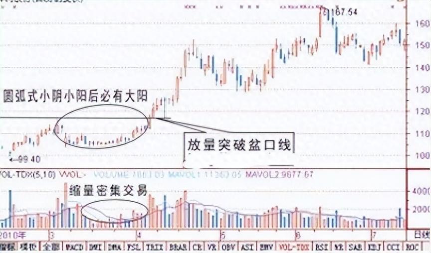 中国股市当你还在股市迷茫的时候不妨看看这篇文章非常实用