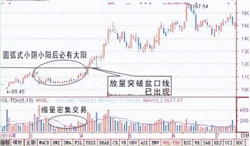 中国股市当你还在股市迷茫的时候不妨看看这篇文章非常实用