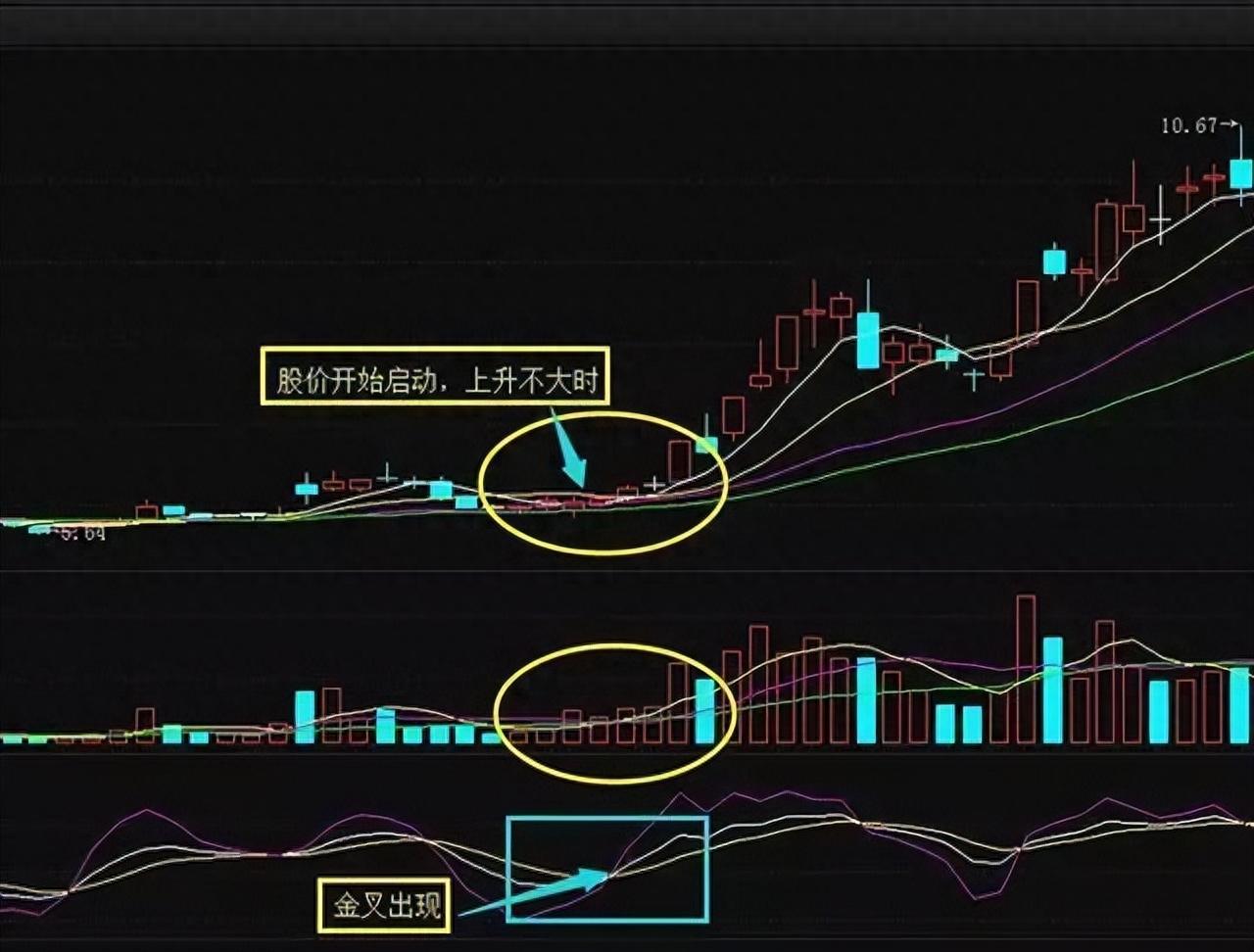 中国股市当你还在股市迷茫的时候不妨看看这篇文章非常实用