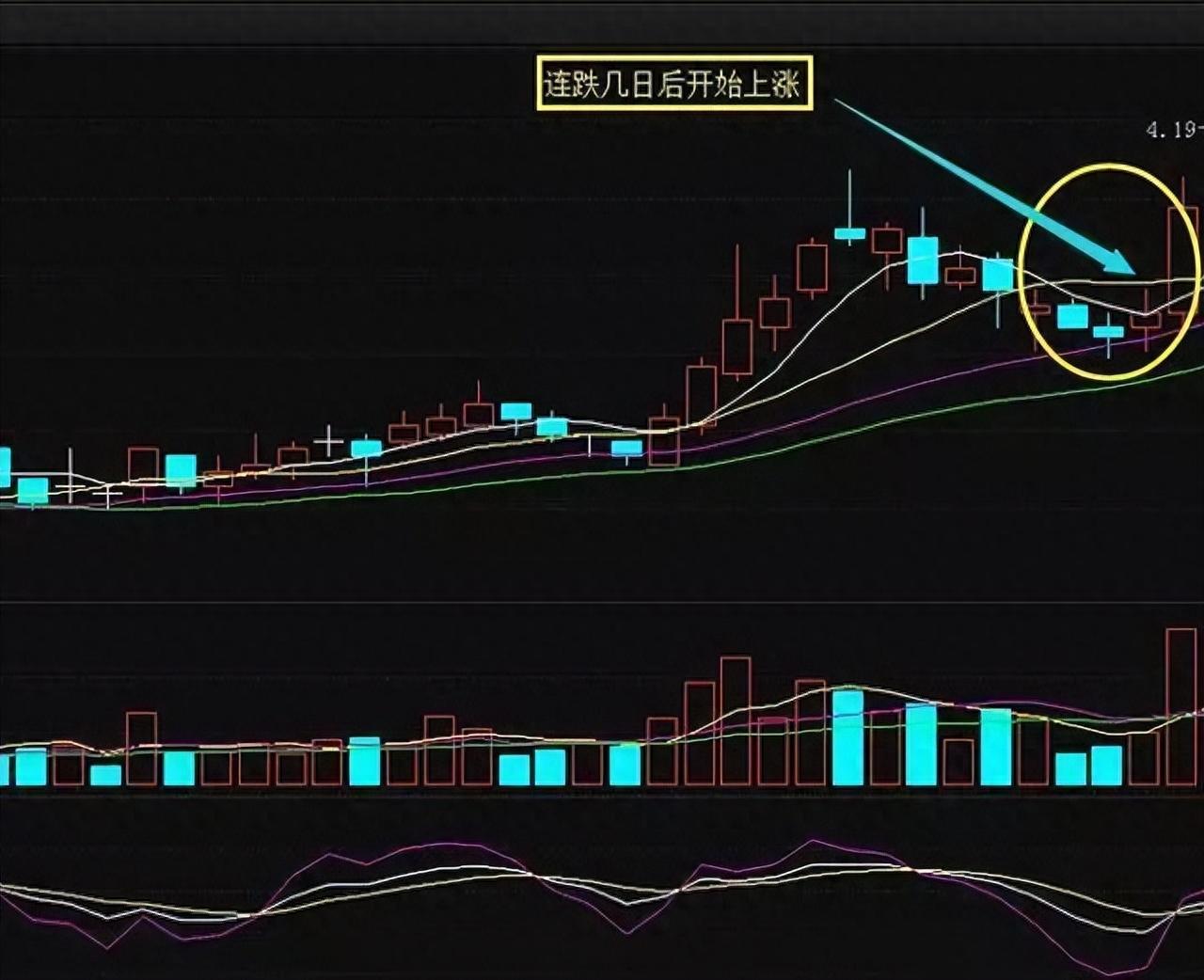 中国股市当你还在股市迷茫的时候不妨看看这篇文章非常实用