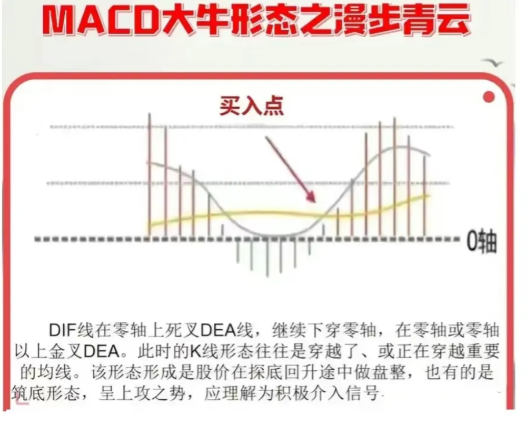 中国股市独一无二的MACD战法庄家都忌惮三分！值得每晚阅读！