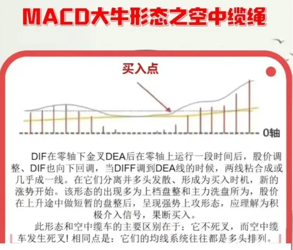 中国股市独一无二的MACD战法庄家都忌惮三分！值得每晚阅读！
