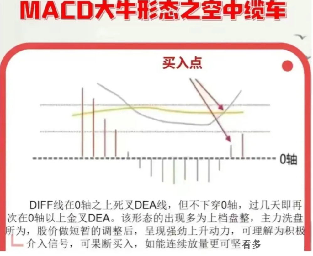 中国股市独一无二的MACD战法庄家都忌惮三分！值得每晚阅读！