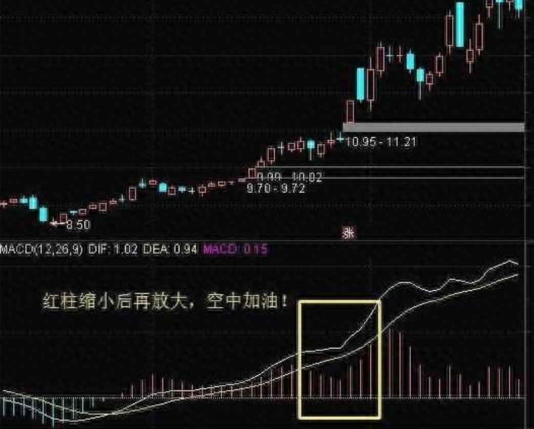 中国股市独一无二的MACD战法庄家都忌惮三分！值得每晚阅读！