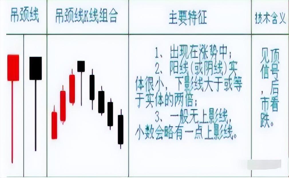 中国股市真正发财的一种人反复死磕锤子线买进上吊线卖出