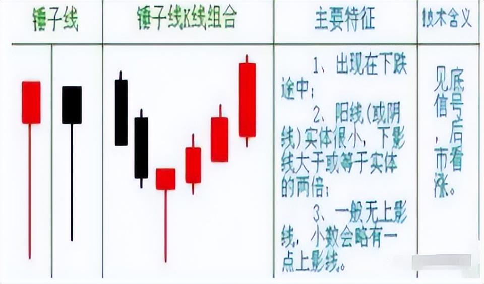 中国股市真正发财的一种人反复死磕锤子线买进上吊线卖出