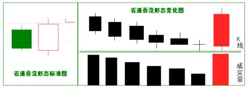 一位老股民盈利的秘密反复牢记上涨吞没买入下跌吞没卖出