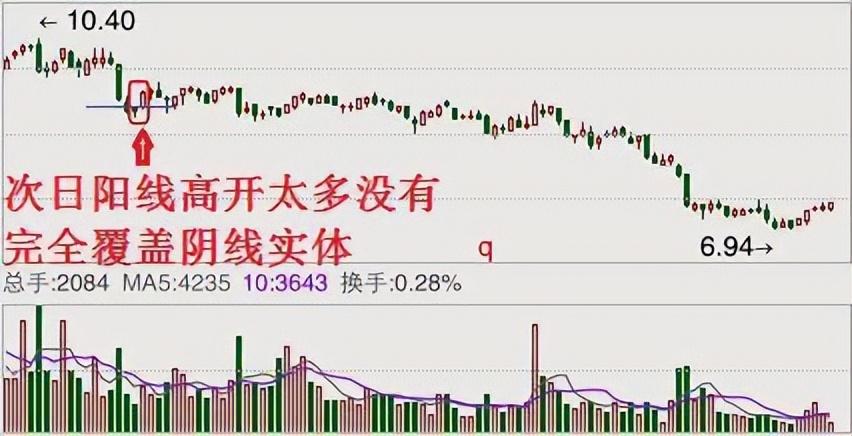 一位老股民盈利的秘密反复牢记上涨吞没买入下跌吞没卖出