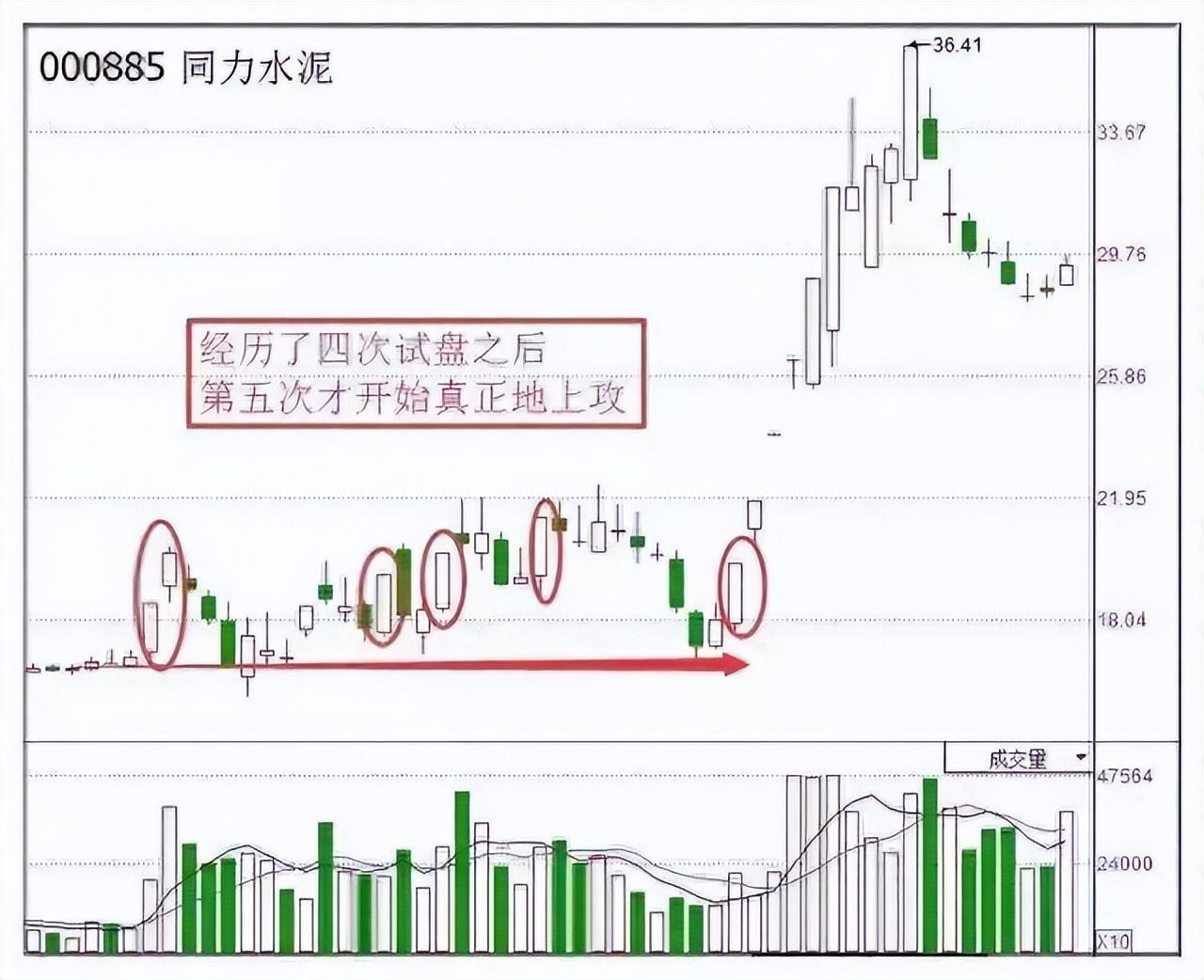 中国股市股票集合竞价时涨停但920分突然撤单意味着什么？