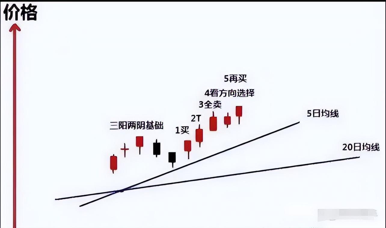 三年内追回百万亏损只因这套90散户都不知道的盈利技巧谨记