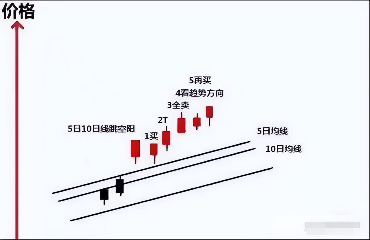 三年内追回百万亏损只因这套90散户都不知道的盈利技巧谨记