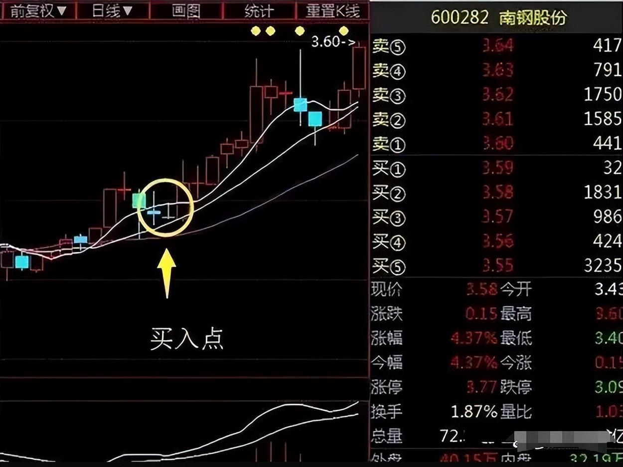 三年内追回百万亏损只因这套90散户都不知道的盈利技巧谨记