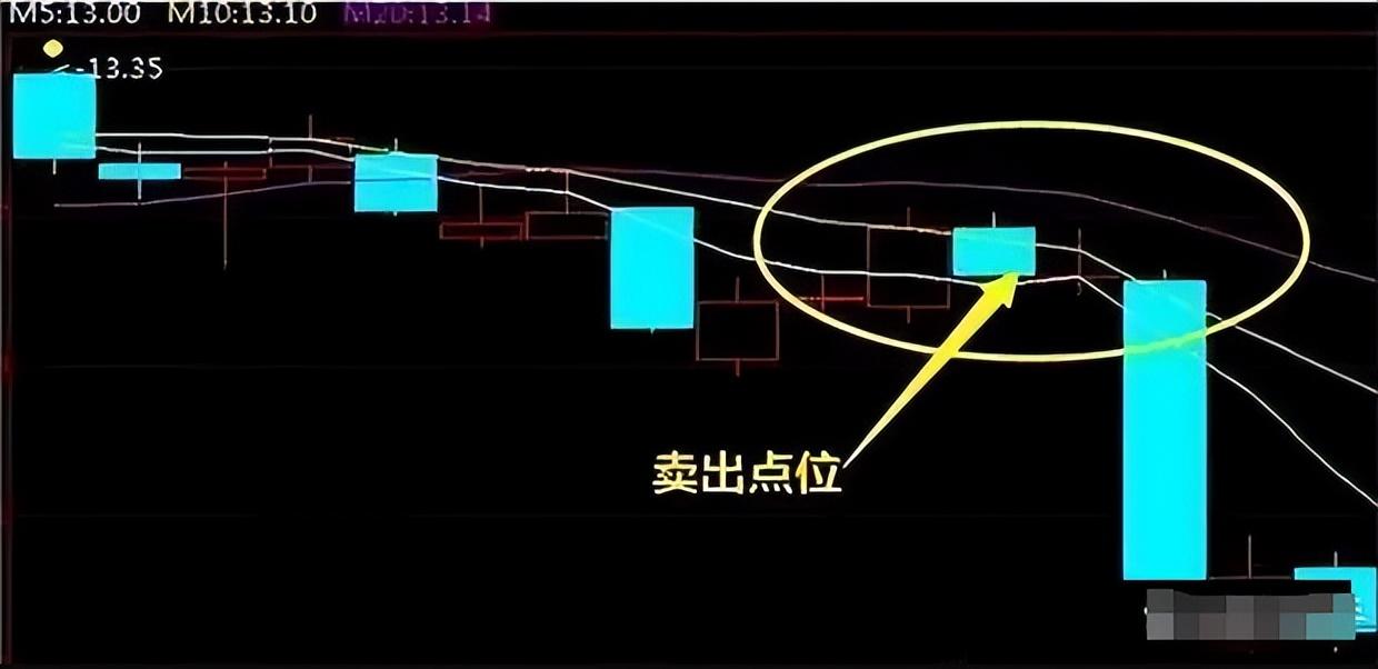 三年内追回百万亏损只因这套90散户都不知道的盈利技巧谨记