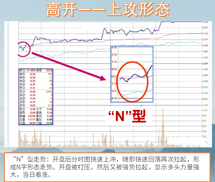 宁波一位炒股前辈几乎不盯盘只看开盘十分钟把握一天的走势