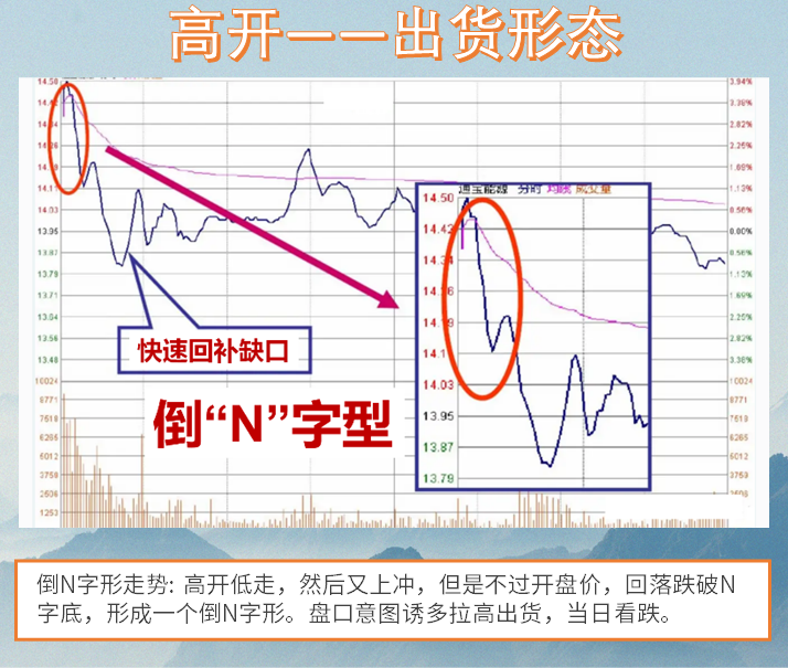 宁波一位炒股前辈几乎不盯盘只看开盘十分钟把握一天的走势